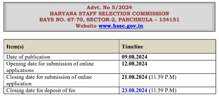 Sarkari Teacher Vacancy 2024